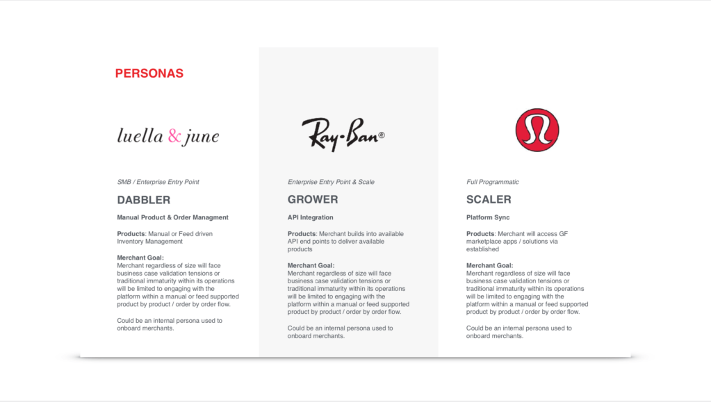 Influencers + Brands + Shoppers = The launch of a truly efficient marketplace