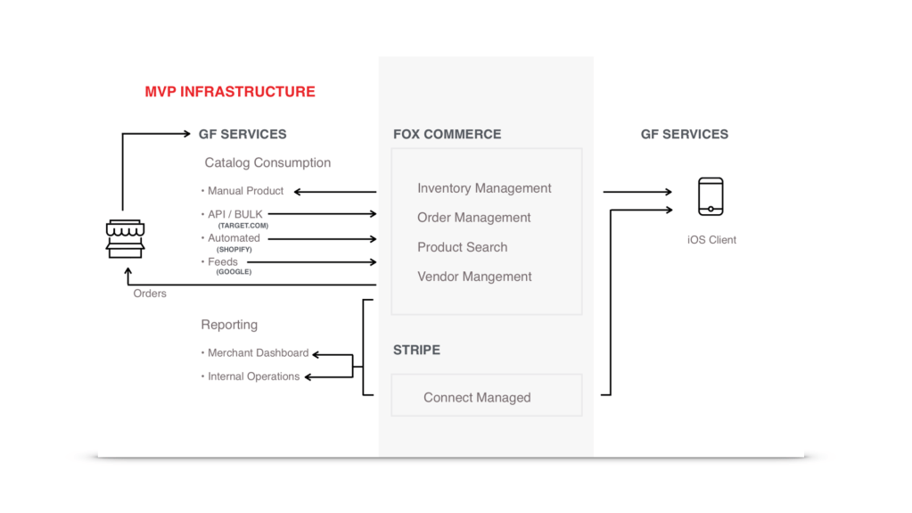 Influencers + Brands + Shoppers = The launch of a truly efficient marketplace