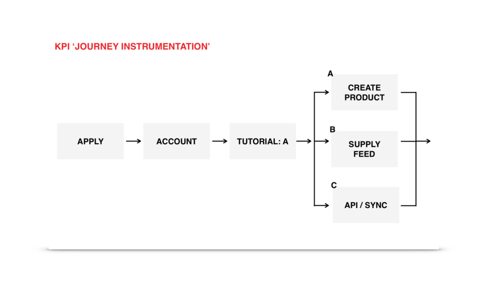 Influencers + Brands + Shoppers = The launch of a truly efficient marketplace