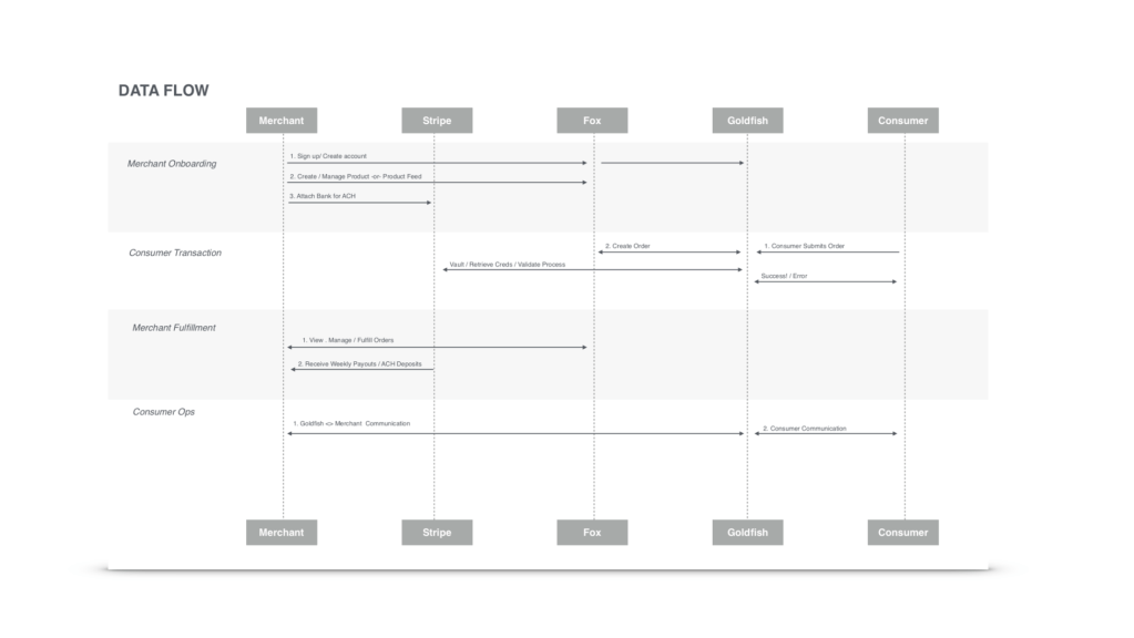 Influencers + Brands + Shoppers = The launch of a truly efficient marketplace